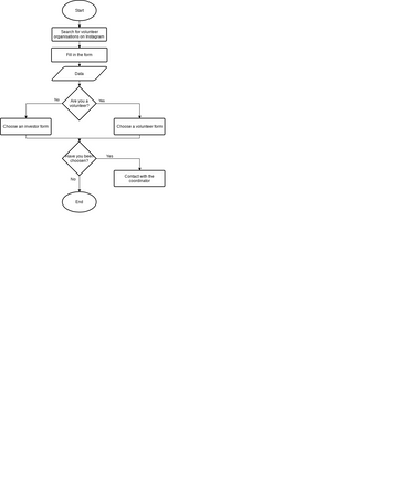 Flow chart part1 | Visual Paradigm User-Contributed Diagrams / Designs